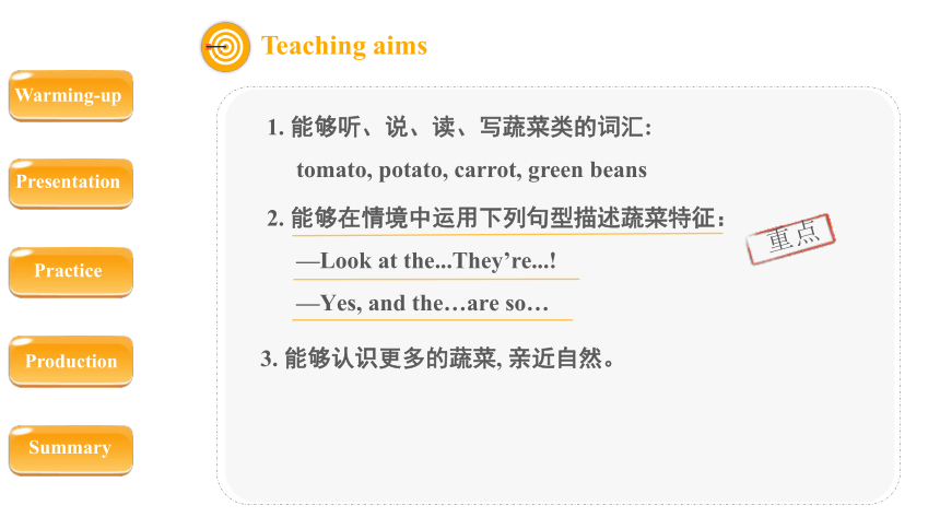 Unit 4 At the farm Part A Let’s learn 课件（共28张PPT）