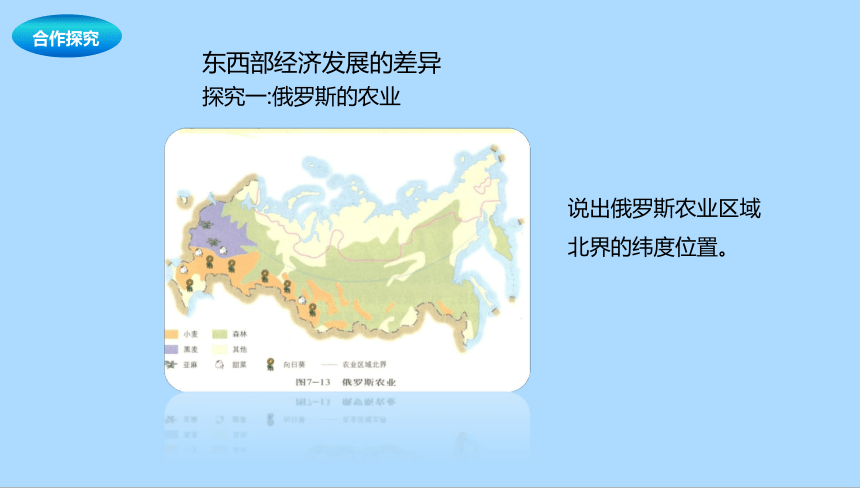 中图版（北京）地理八年级下册7.4.2俄罗斯课件(共21张PPT)