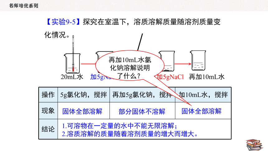 人教版化学九年级下册  9.2.1 饱和溶液与不饱和溶液  同步课件（18张PPT）