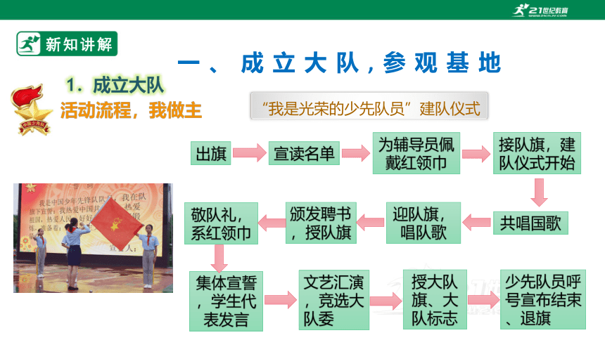 【粤教版】七上《综合实践活动》4.2主题活动一 珍藏红领巾，心向共青团 课件