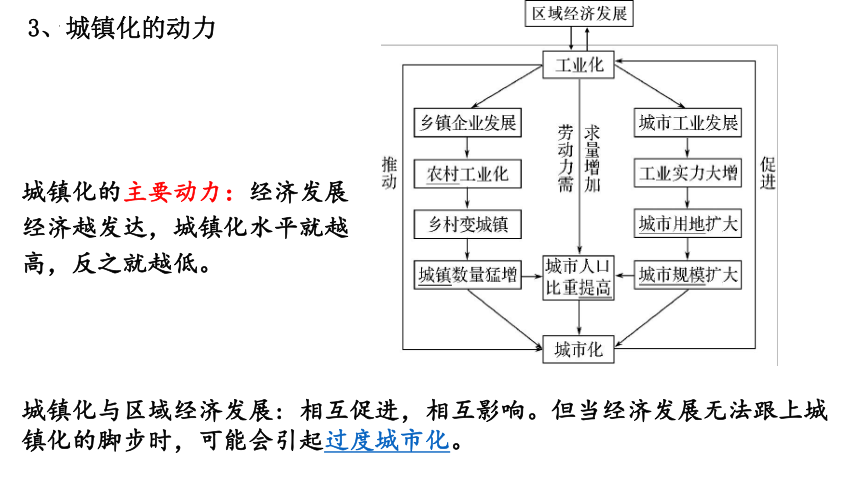 2.2 城镇化课件（共37张ppt）