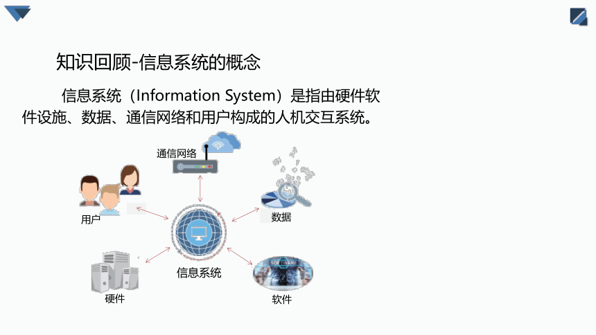 1.2 信息系统的组成与功能 课件（21张PPT）