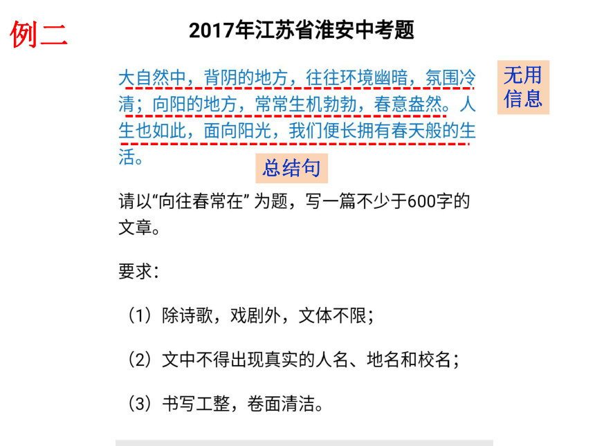 【2022作文专题】记叙文写作技巧 第二讲 学会审题 课件