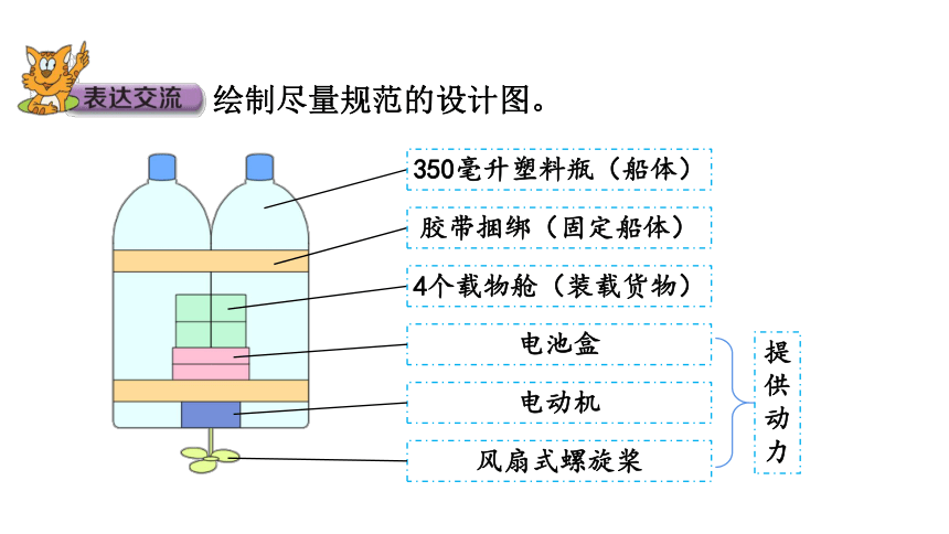 大象版六年级科学下册 5.2  设计(含练习)课件(共15张PPT)