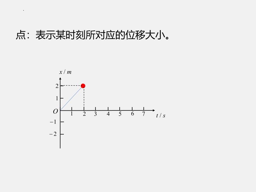 1.2 时间 位移 课件-2022-2023学年高一上学期物理人教版（2019）必修第一册(共20张PPT)