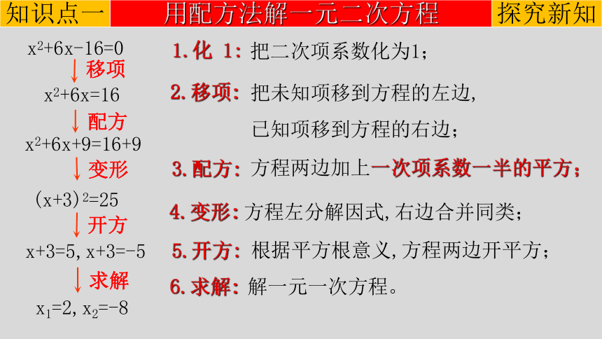 人教版2021-2022学年九年级数学上册21.2.1.2配方法课件（13张ppt）