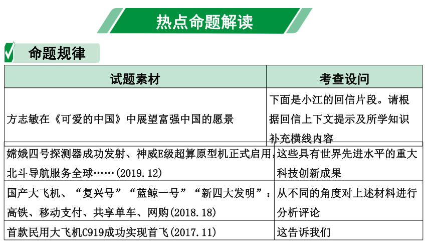 2022年江西省中考二轮专题复习   激发创新活力　 建设科技强国   课件（23张ppt）