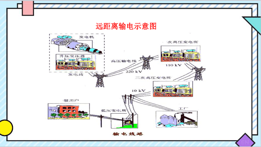 3.4电能的输送课件+-物理人教版（2019）选择性必修第二册（32页ppt）