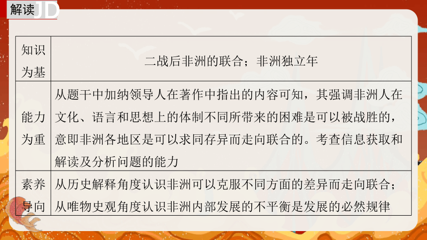 专题十二 民族解放运动与社会主义运动 课件(共67张PPT)--2024届高三历史二轮复习