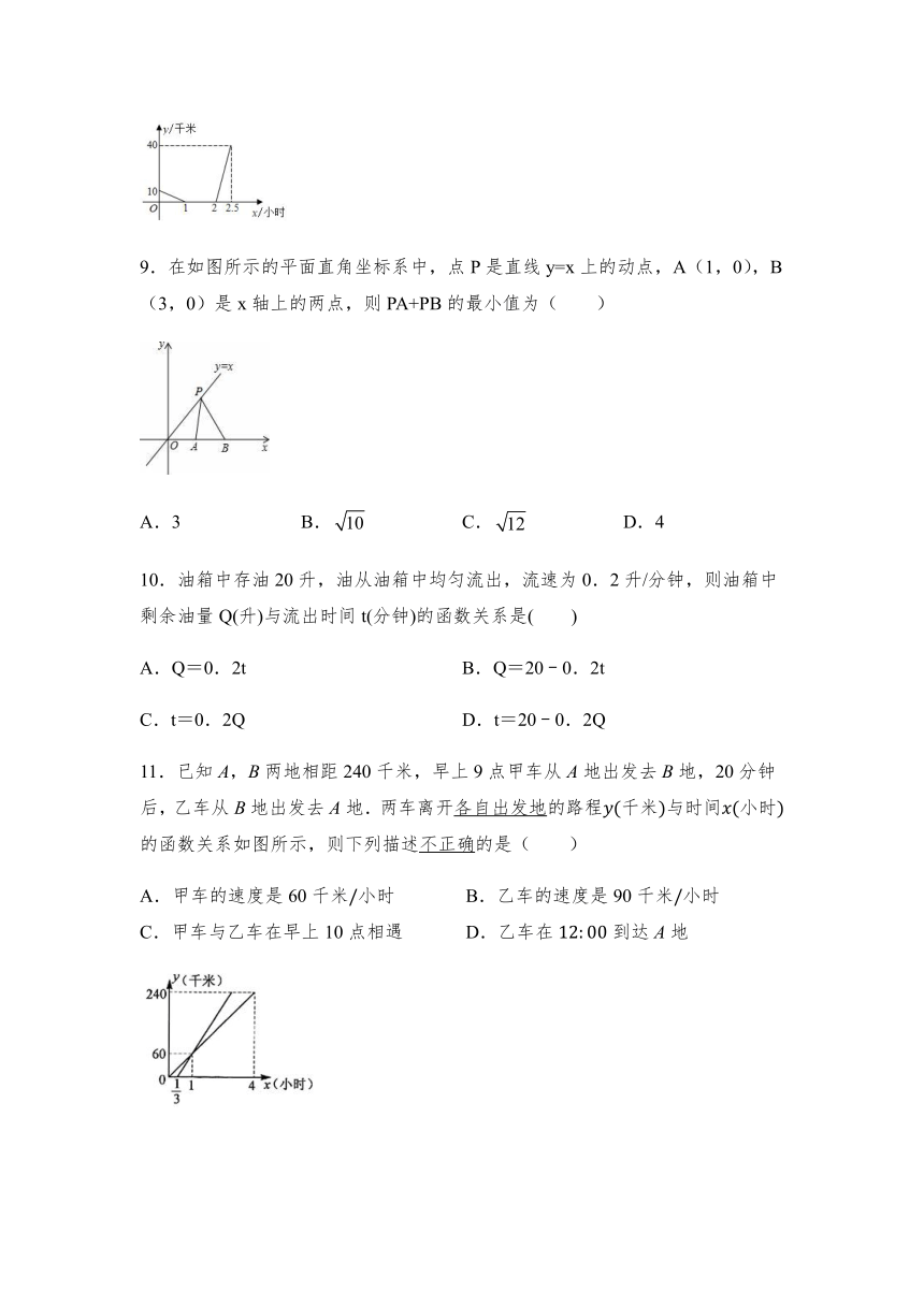 2020—2021学年冀教版数学八年级下册 21.4  一次函数的应用专题提升（word版，无答案）