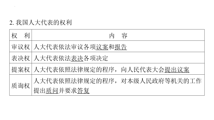 2024年中考道德与法治一轮复习课件：保障人民当家作主的国家基本制度和国家机构(共94张PPT)