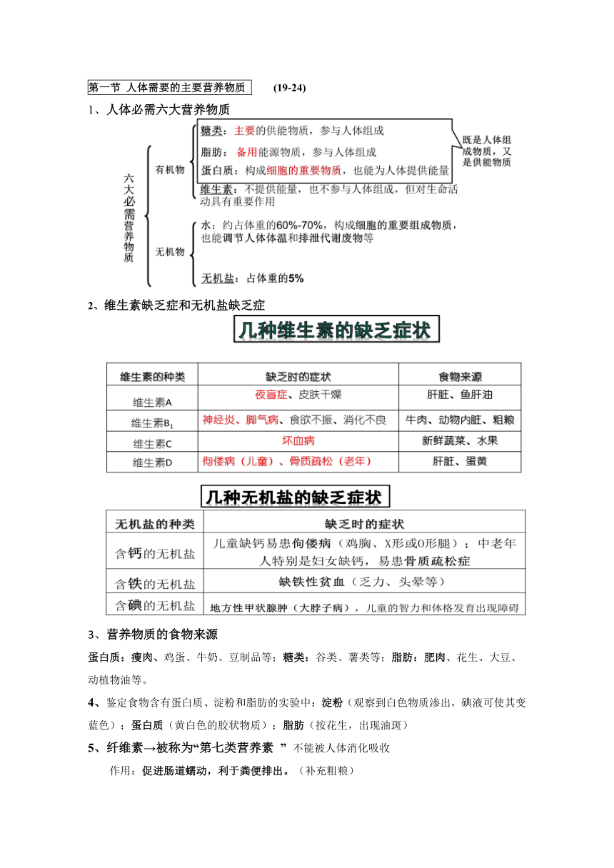 2022-2023学年苏教版生物七年级下册期末复习知识点梳理