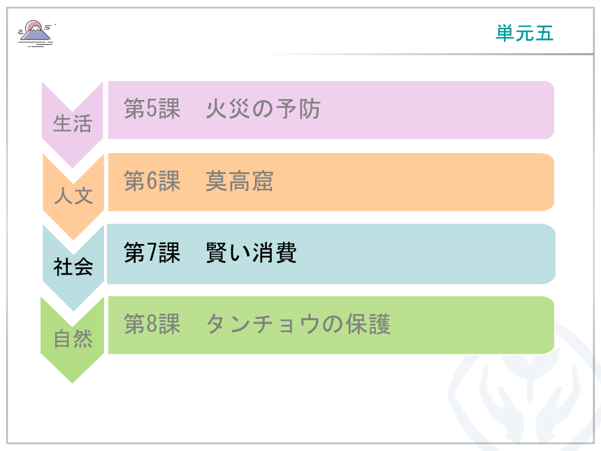 第7課 賢い消費 课件（45张）