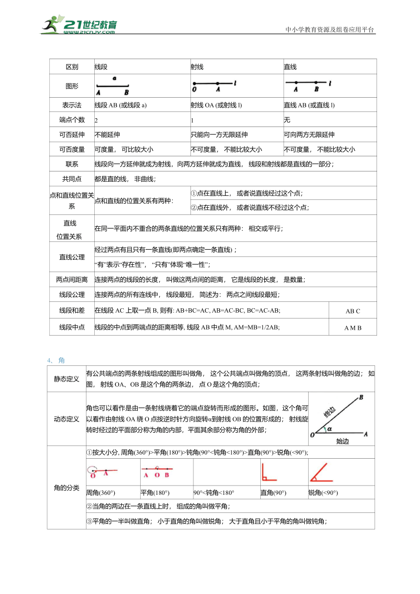 2024年中考数学复习-几何图形初步与证明知识点归纳 学案