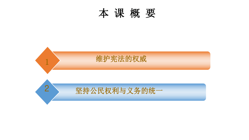 第七课 维护宪法权威 当好国家公民 课件（40张PPT）