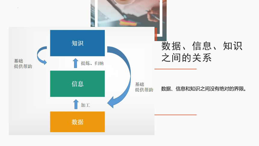 项目一：认识数据、信息与知识　课件(共15张PPT)2022—2023学年沪科版（2019）高中信息技术必修1