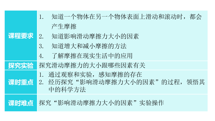 6.4 探究滑动摩擦力 教学课件—2020-2021学年沪粤版八年级物理下册（30张PPT）