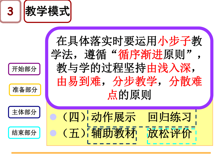 人教版七年级体育 2.2跳 蹲踞式跳远 课件（21ppt）