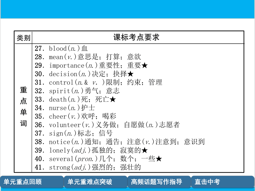 【中考英语】人教版八年级下册 Units 1-2 复习课件