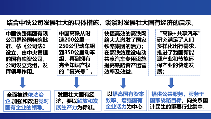 高中政治必修二：1.2坚持“两个毫不动摇”-教学课件(共48张PPT内嵌3个视频)