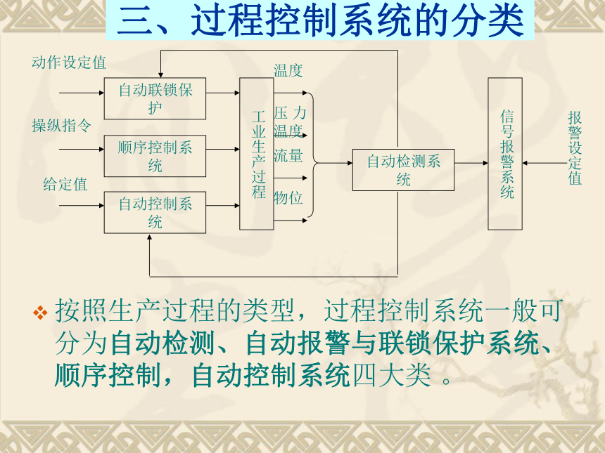 1  过程检测仪表1 化工仪表及自动化（高教版）同步课件(共33张PPT)