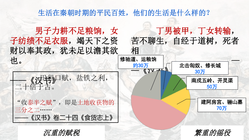 人教部编版七年级历史上册第10课 秦末农民大起义  课件（共23张PPT）