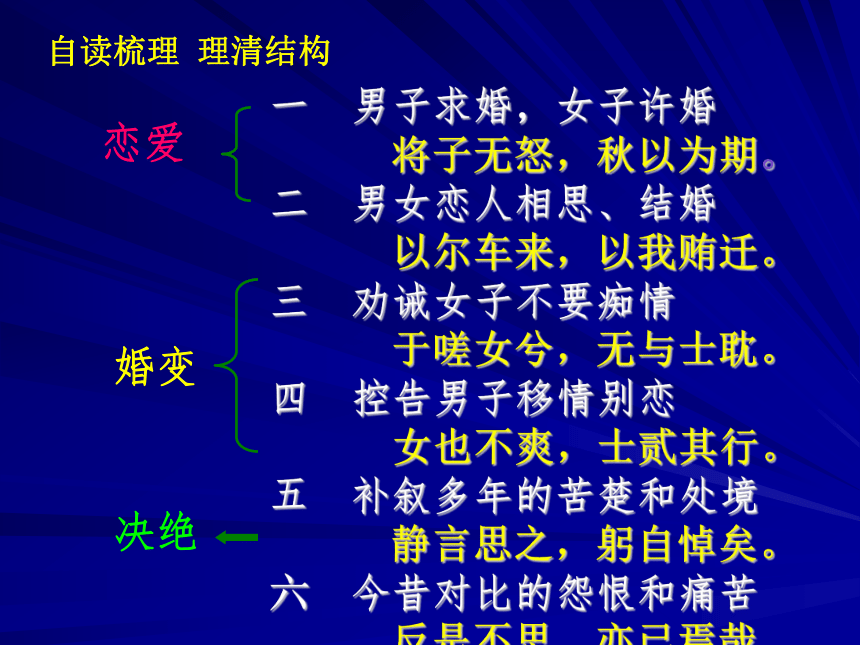 1.1《氓》课件(共48张PPT)统编版选择性必修下册