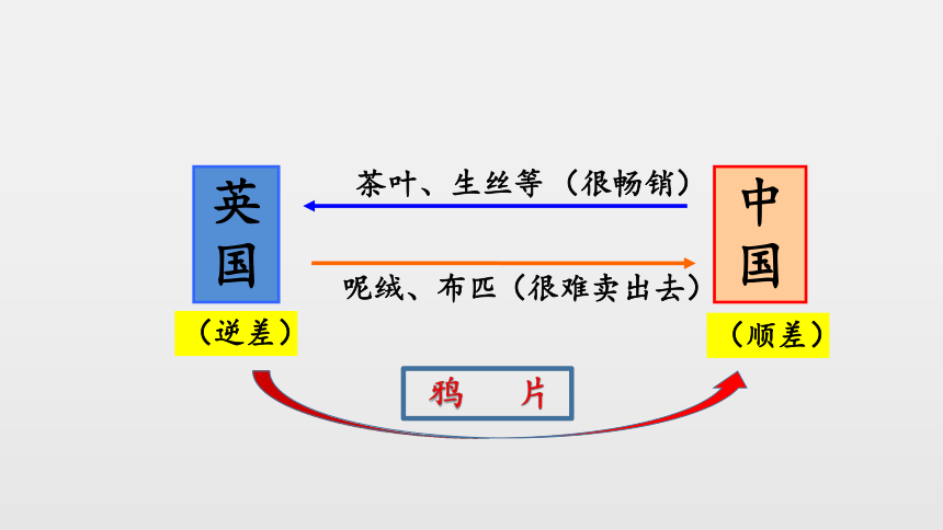 第1课 鸦片战争 课件（31张PPT）