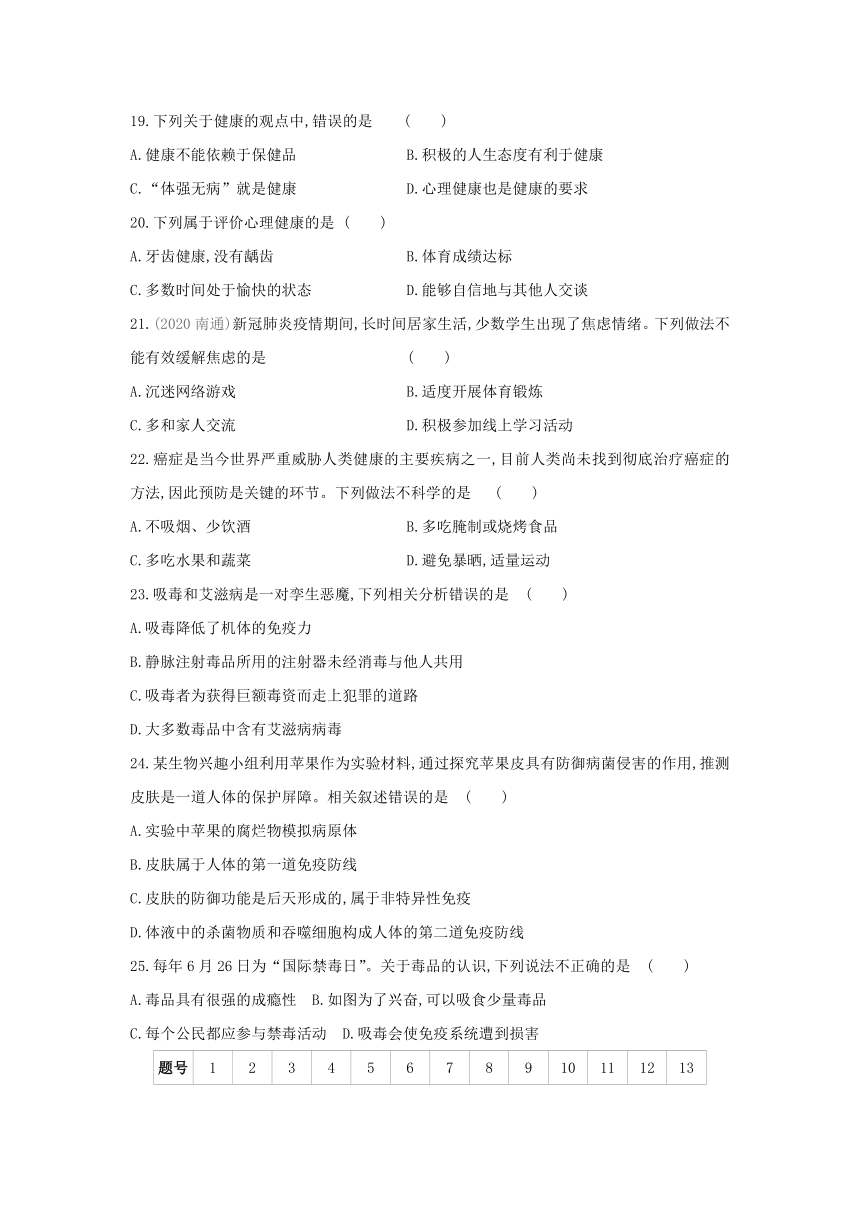 人教版生物学八年级下册同步练习：第八单元  第一~三章  阶段综合测试(word版含答案）