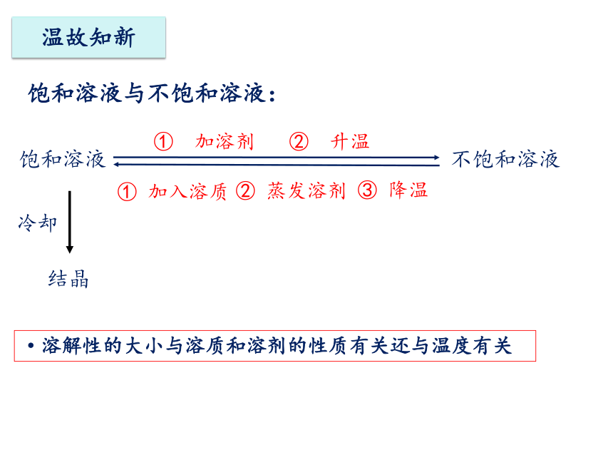 第九单元 课题2 溶解度 (第2课时）-【优质课件】2022-2023学年九年级化学下册同步精品课件（人教版）