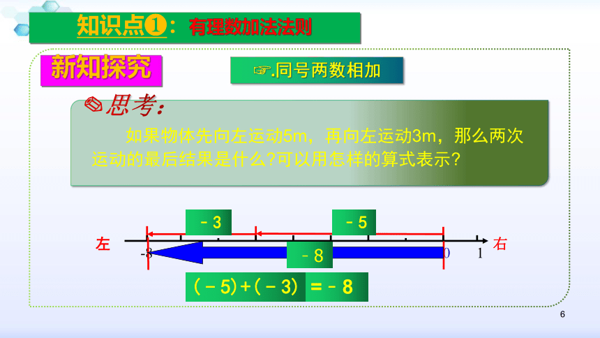 2021-2022学年人教版七年级数学上册1.3.1 有理数的加法课件（32张）