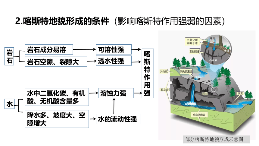 4.1常见地貌类型课件(共78张PPT)