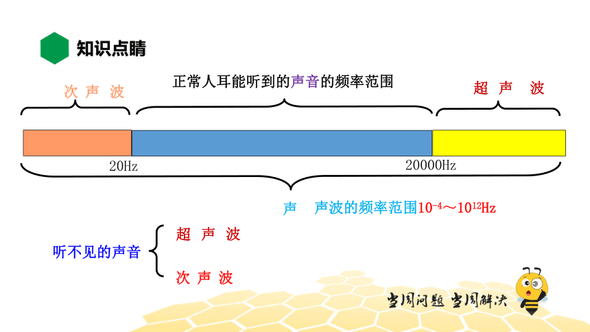 物理八年级-2.6【知识精讲】让声音为人类服务（32张PPT）