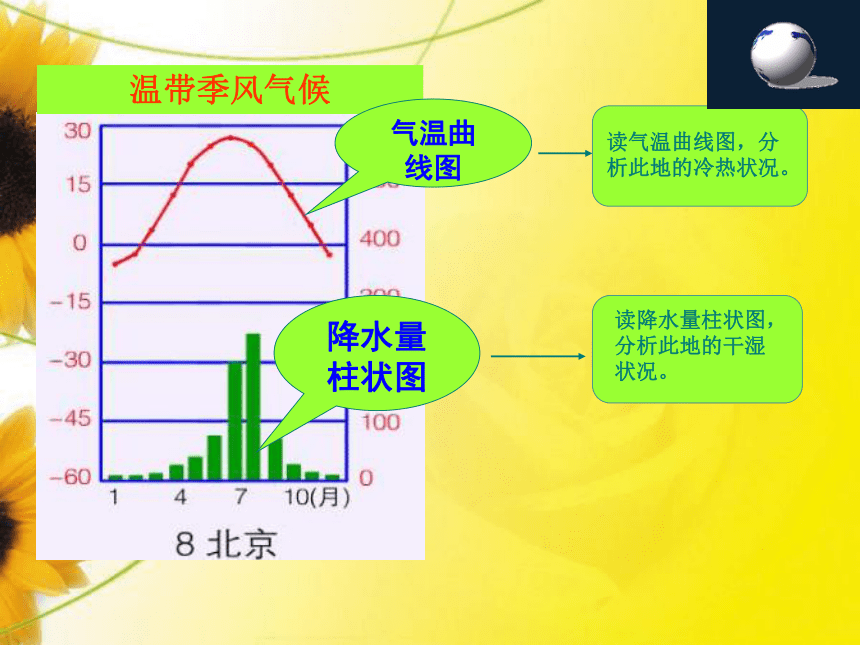 2021-2022学年商务星球版 地理七年级上册 第四章天气与气候 学会用地理术语描述气候类型的特点课件（共25张PPT）