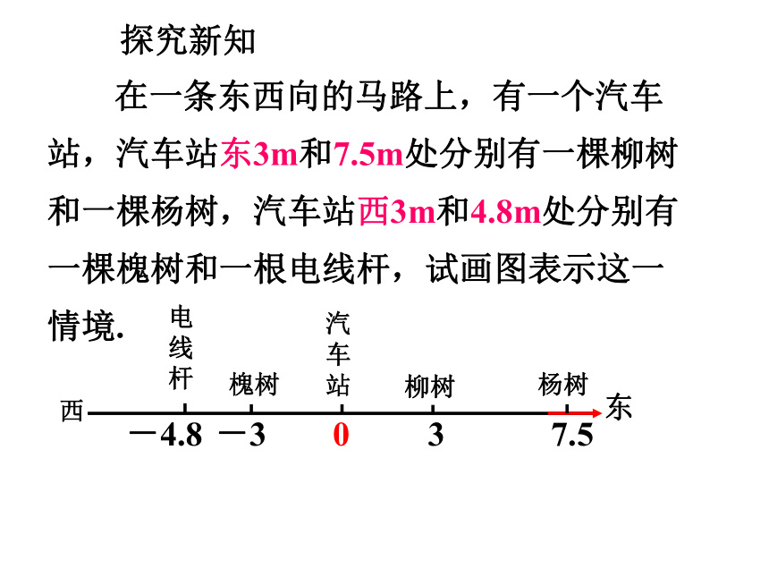 1.2 数轴、相反数和绝对值(1) 课件（共30张PPT）