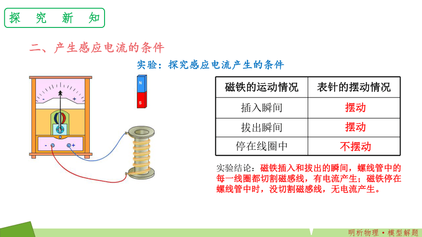 新人教版物理必修三第13章第三节 电磁感应现象及应用课件