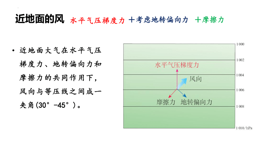 3.1气压带风带的形成课件（共31张ppt）