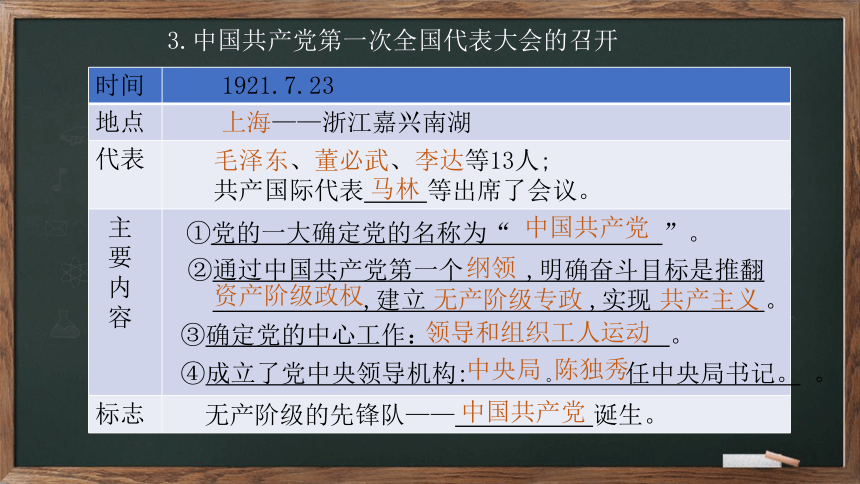 第14课 中国共产党诞生  课件（22张PPT）