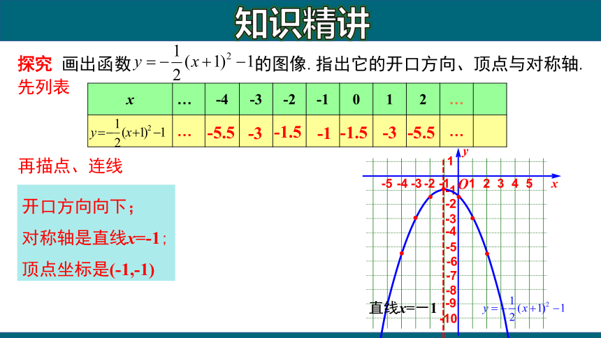 人教版数学九年级上册22.1.3 二次函数y=a(x-h)?＋k的图象和性质课件(共22张PPT)