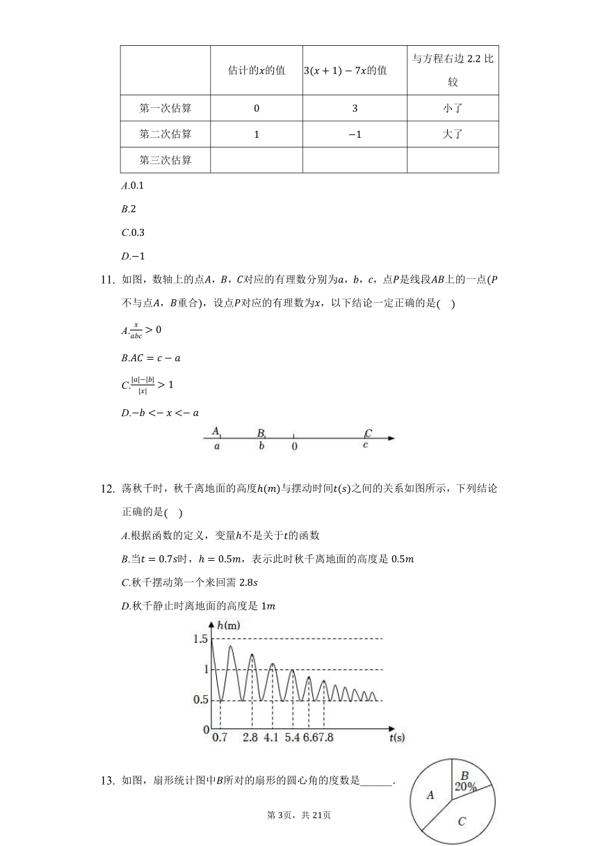 山东省潍坊市寒亭区、奎文区、潍城区、坊子区、高新区、滨海区2021-2022学年七年级（上）期末数学试卷（Word版 含解析）