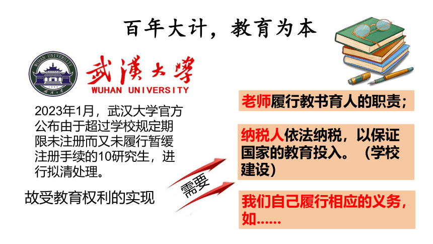 （核心素养目标）4.2依法履行义务课件（共30张PPT）