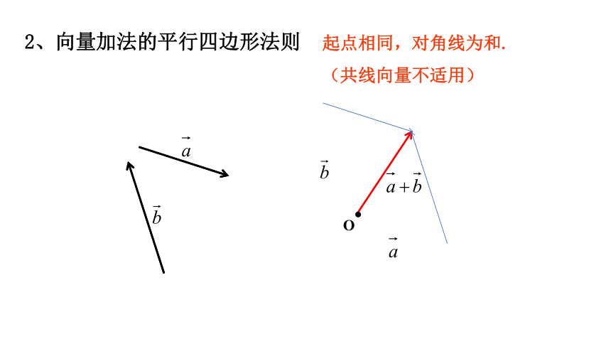 6.2.2 向量的减法运算课件（共23张PPT）-2020-2021学年高一下学期数学人教A版(2019)必修第二册