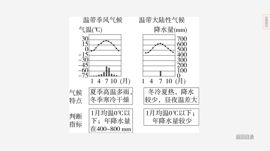 2024年浙江省中考历史与社会二轮复习第一部分我们生活的世界专题五　中国的区域差异 课件（39张PPT)