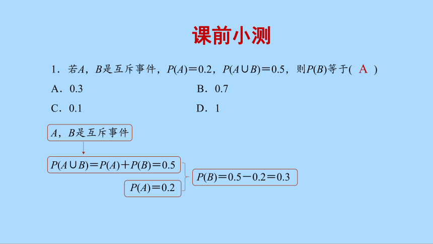 人教版（2019）数学必修第二册10.1.4概率的基本性质课件(共39张PPT)