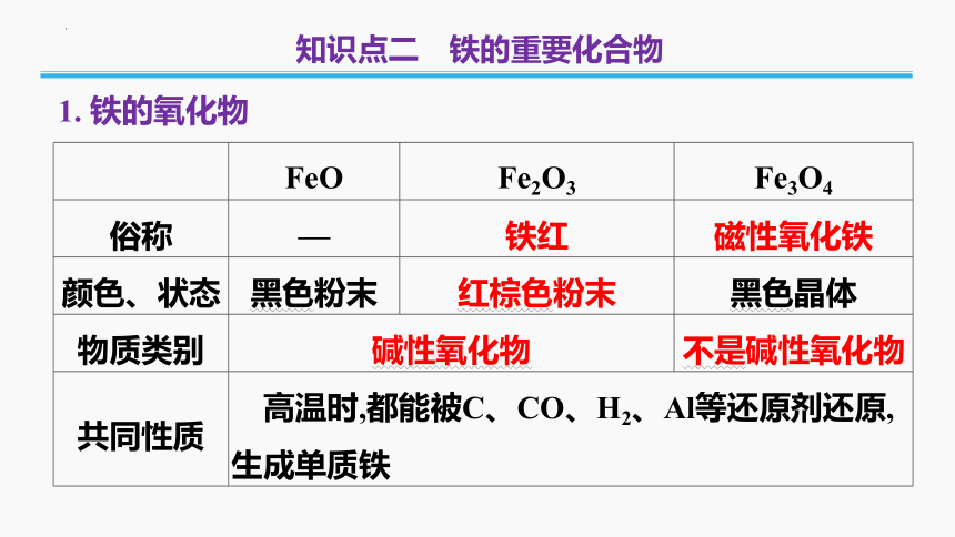 2023年普通高中化学学业水平考试学考复习——专题7　铁及其化合物（29张ppt）