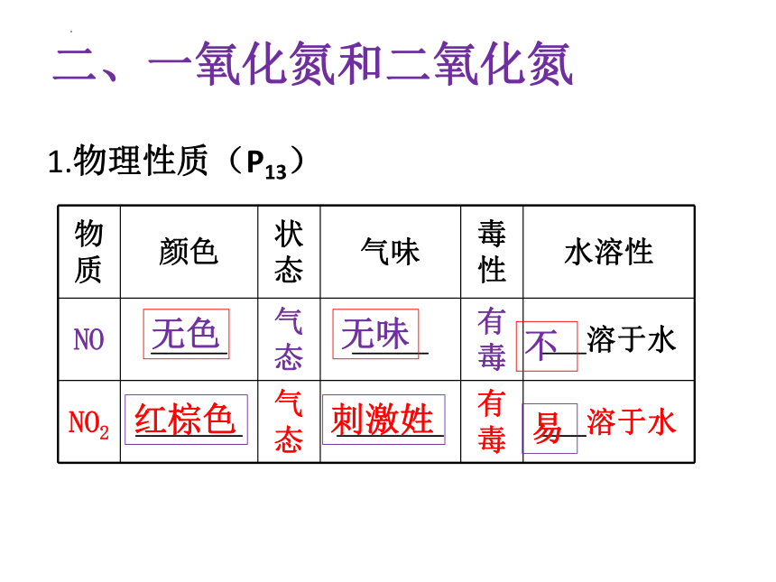 2021-2022学年高一化学人教版（2019）必修第二册5.2氮及其化合物 课件（51张ppt）