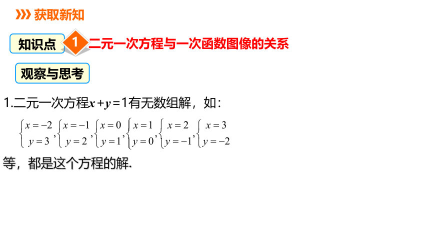 冀教版数学八年级下册同步课件：21.5  一次函数与二元一次方程的关系(共18张PPT)