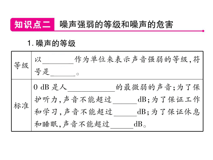 2021-2022学年八年级上册人教版物理习题课件 第二章 第4节 噪声的危害和控制(共19张PPT)