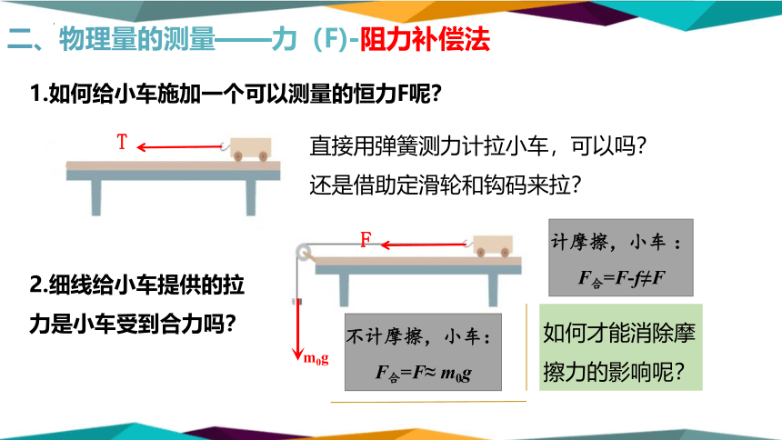 4.2实验：探究加速度与力、质量的关系 物理人教版（2019）必修第一册(共35张PPT)