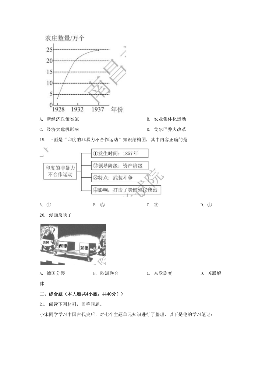 2022年江西中考历史试卷（word版，含答案）